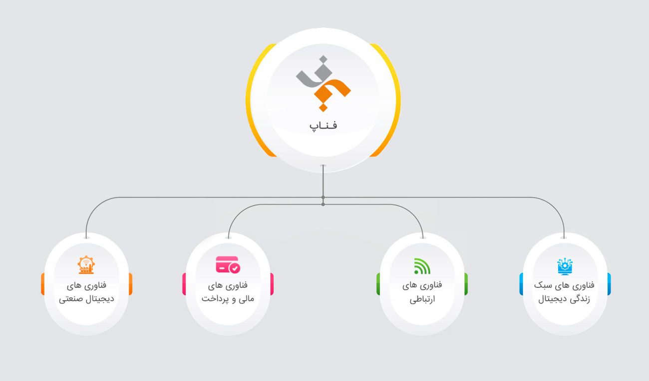 فناپ